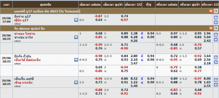 สมัครเว็บแทงบอล ufabet