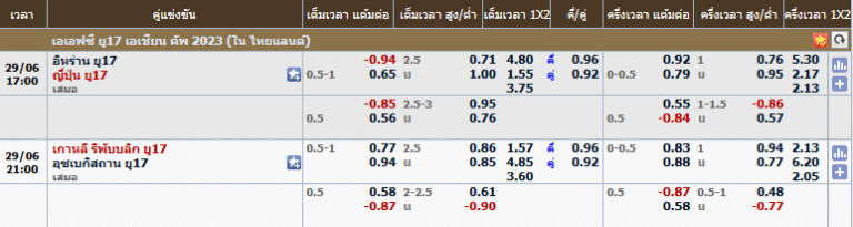 เว็บแทงบอลไทย